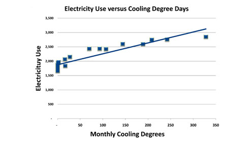 E2energy - Facility Electricity Use Comparison 