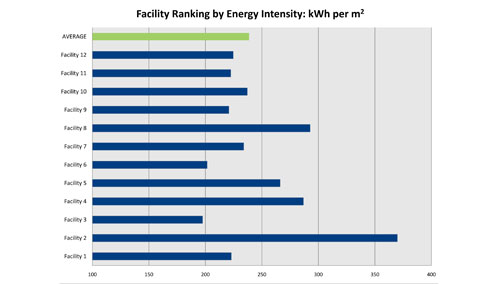 E2energy - Facility Ranking slide