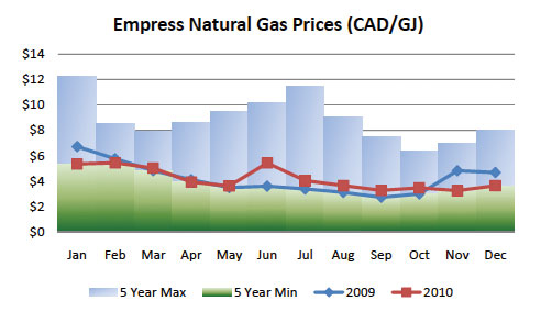 E2energy -  Empress National