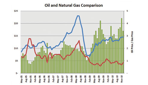 E2energy - Natural Gas