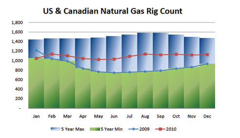 E2energy - Us Natural Gas